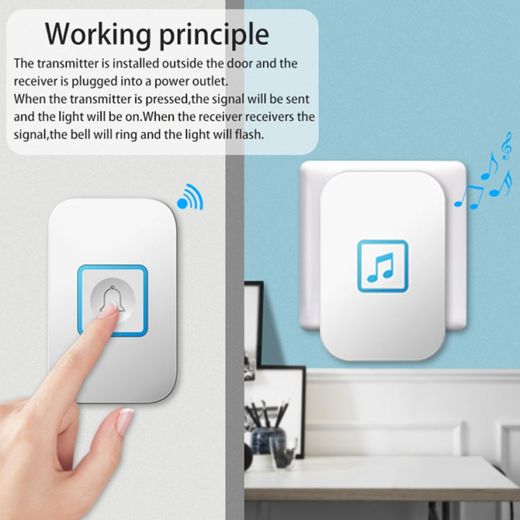 CACAZI A86 Electronic Music Remote Control Doorbell One For One AC Wireless Doorbell, Style:EU Plug(White)