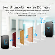 CACAZI A86 Electronic Music Remote Control Doorbell One For One AC Wireless Doorbell, Style:EU Plug(White)