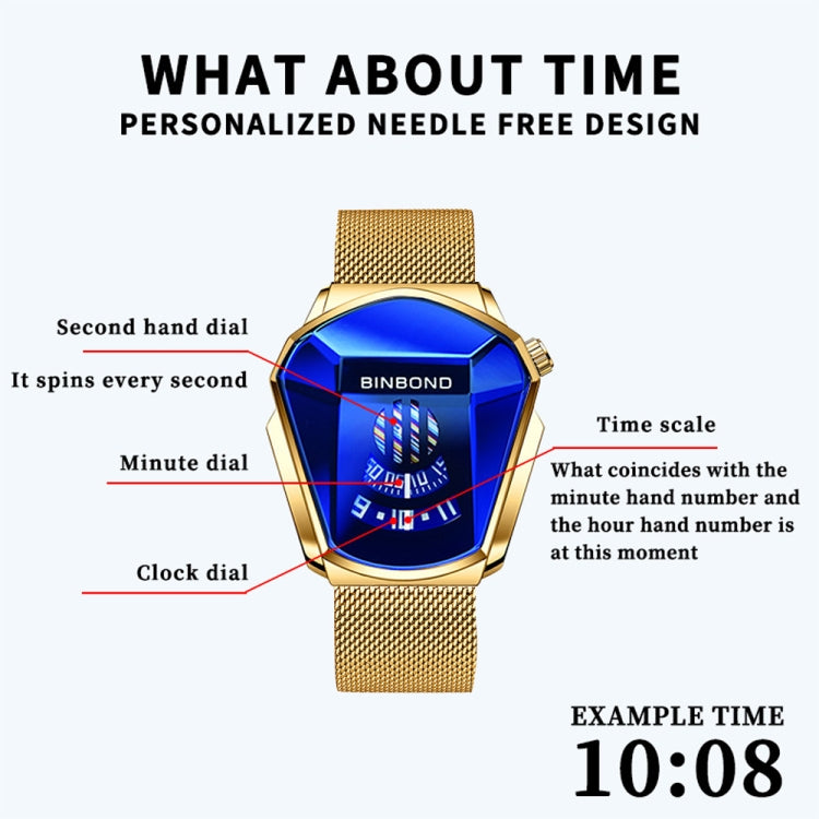 BINBOND Locomotive Concept Watch Men Live Black Technology Watch(White Net Belt-White Steel-Blue Face)