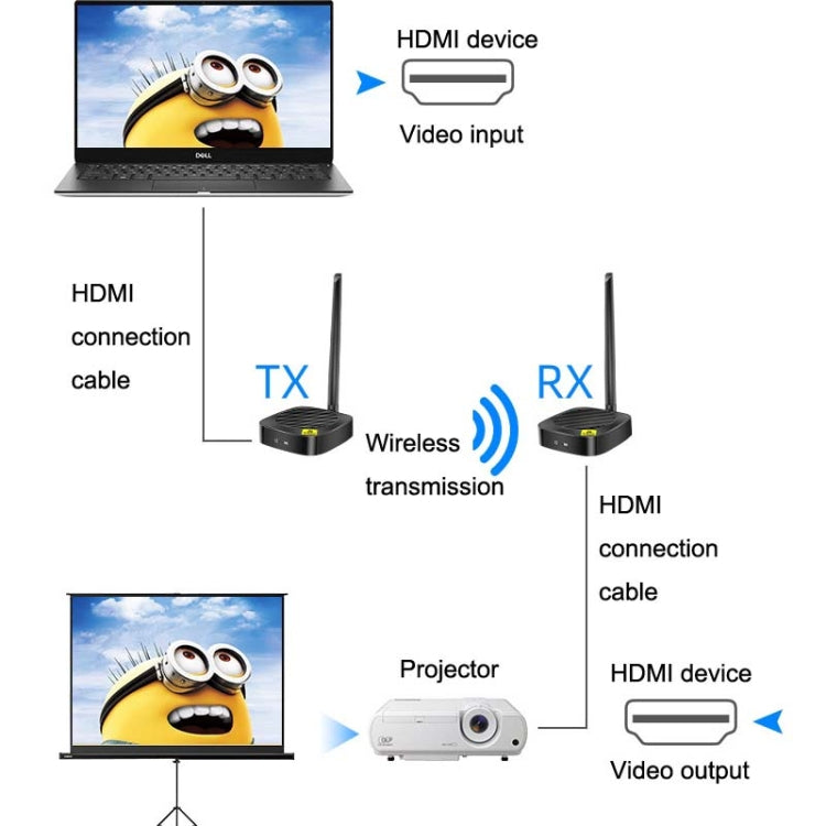 AY88 HDMI Wireless Transmitter WIFI Signal Extender H.264 Format Multi-To-One Application(US Plug)