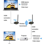 AY88 HDMI Wireless Transmitter WIFI Signal Extender H.264 Format Multi-To-One Application(US Plug)