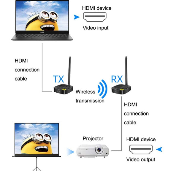 AY88 HDMI Wireless Transmitter WIFI Signal Extender H.264 Format Multi-To-One Application(US Plug)