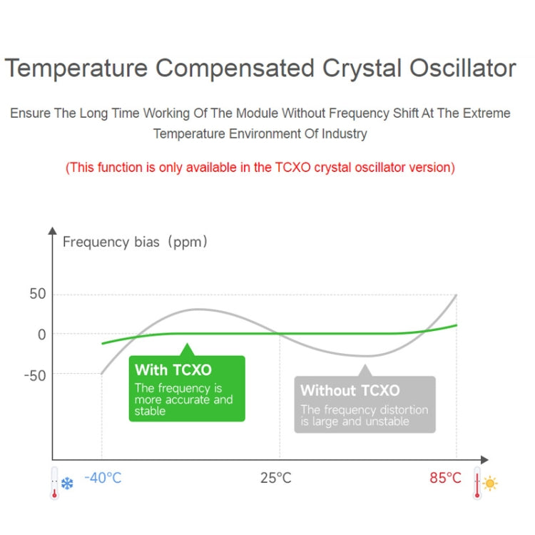 2pcs Waveshare 24513 USB To LoRa Data Transfer Module Based On SX1262 LF Version Using TCXO Crystal Oscillator