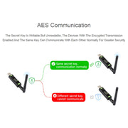 2pcs Waveshare 24514 USB To LoRa Data Transfer Module Based On SX1262 LF Version Using XTAL Crystal Oscillator