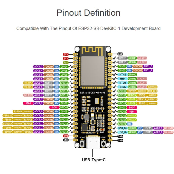 Waveshare ESP32-S3 Microcontroller 2.4GHz Wi-Fi Development Board ESP32-S3-WROOM-1-N8R8 Module Standard Ver.