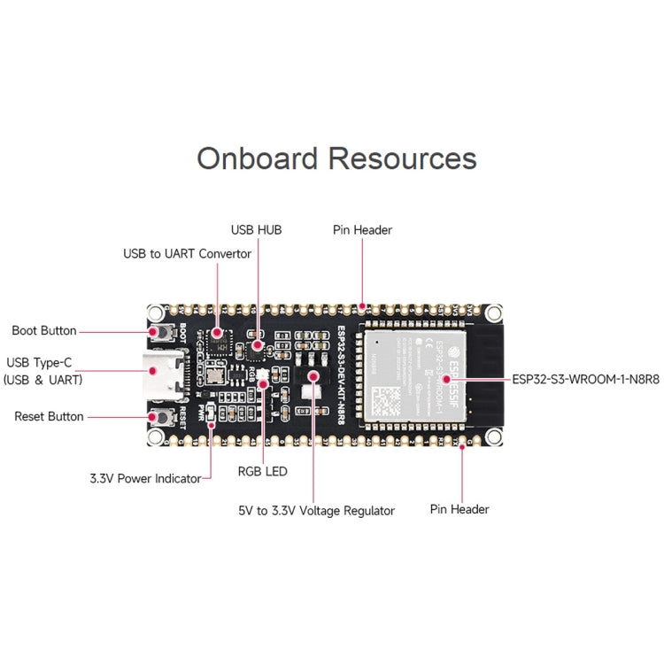 Waveshare ESP32-S3 Microcontroller 2.4GHz Wi-Fi Development Board ESP32-S3-WROOM-1-N8R8 Module Standard Ver.