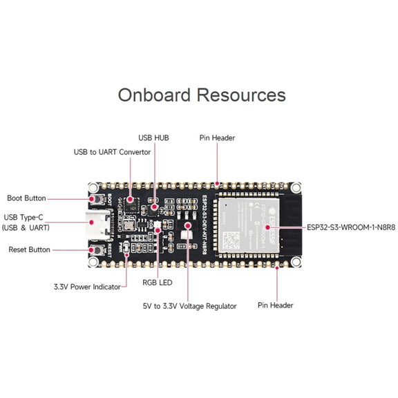 Waveshare ESP32-S3 Microcontroller 2.4GHz Wi-Fi Development Board ESP32-S3-WROOM-1-N8R8 Module Standard Ver.