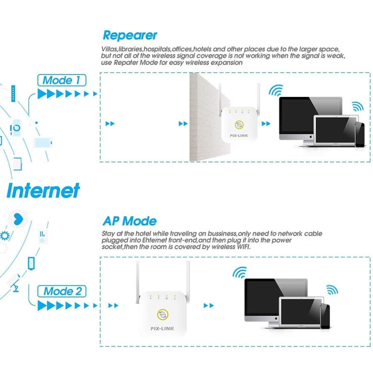 PIX-LINK WR22 300Mbps Wifi Wireless Signal Amplification Enhancement Extender, Plug Type:EU Plug(Black)
