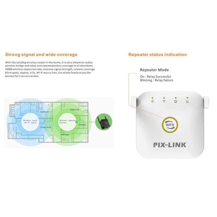 PIX-LINK WR22 300Mbps Wifi Wireless Signal Amplification Enhancement Extender, Plug Type:US Plug(White)
