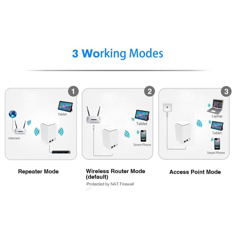 PIXLINK WR11 300Mbps Home WiFi Wireless Signal Relay Amplifier Booster, Plug Type:EU Plug