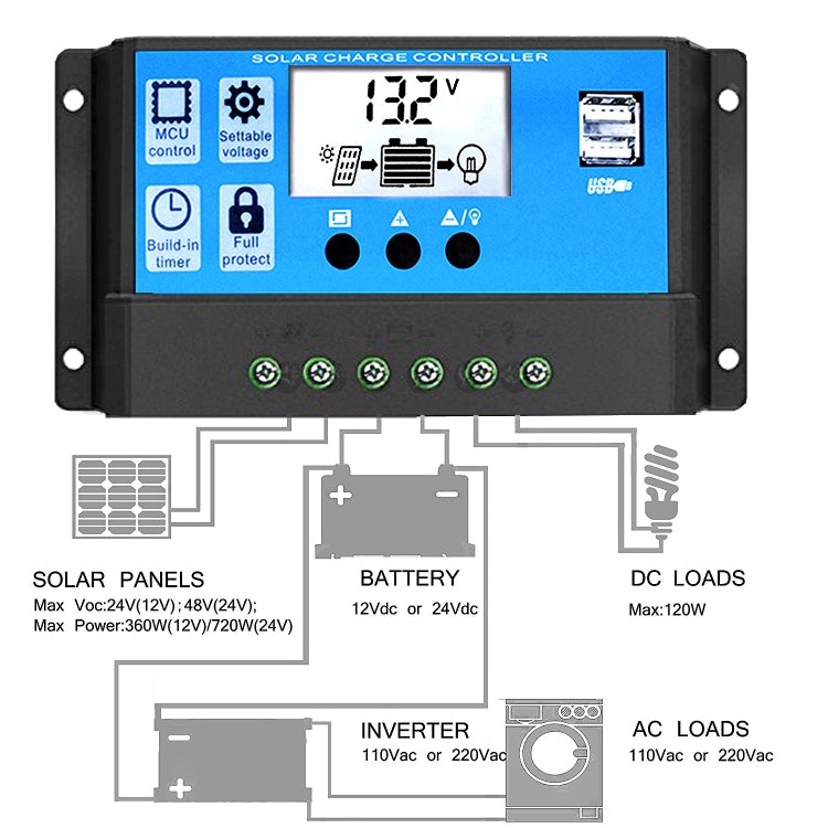 Street Lamp Smart Lighting Charging Solar Controller, Model: RBL-10A
