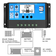 Street Lamp Smart Lighting Charging Solar Controller, Model: RBL-20A