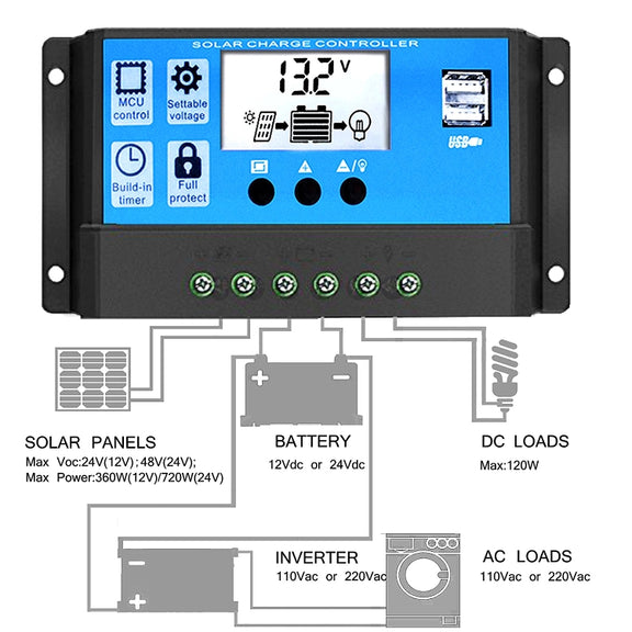 Street Lamp Smart Lighting Charging Solar Controller, Model: RBL-20A