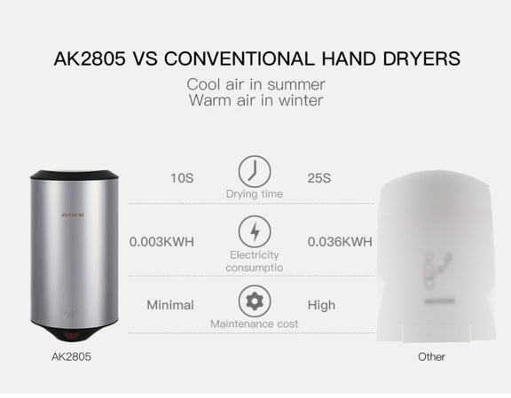304 Stainless Steel Automatic SensorJet Hand Dryer High Speed Airflow for Home Hotel Airport Hands Drying Machine(Brushed silver)