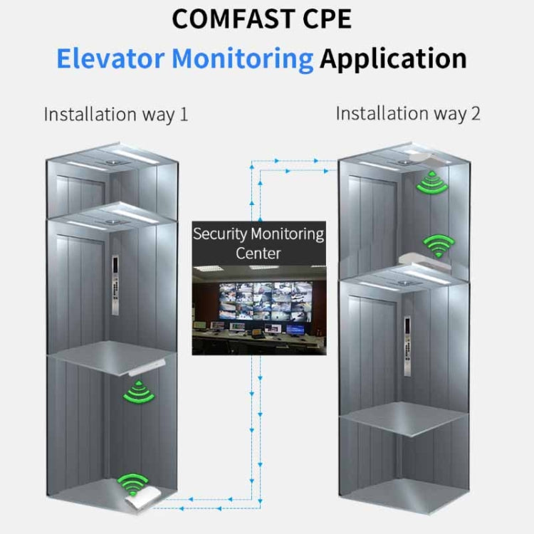 COMFAST CF-E120A 5.8G Outdoor Wireless High-Power Monitoring CPE Bridge, Specification:US Plug