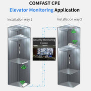 COMFAST CF-E120A 5.8G Outdoor Wireless High-Power Monitoring CPE Bridge, Specification:US Plug