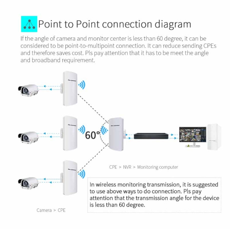 COMFAST CF-E120A 5.8G Outdoor Wireless High-Power Monitoring CPE Bridge, Specification:US Plug