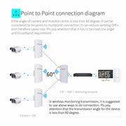 COMFAST CF-E120A 5.8G Outdoor Wireless High-Power Monitoring CPE Bridge, Specification:US Plug