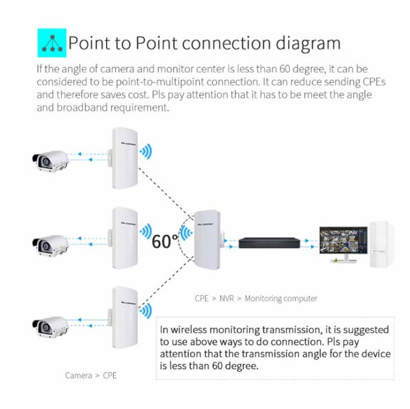 COMFAST CF-E120A 5.8G Outdoor Wireless High-Power Monitoring CPE Bridge, Specification:US Plug
