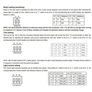 220V Body Sensor Microwave Sensor Switch For Moving Objects