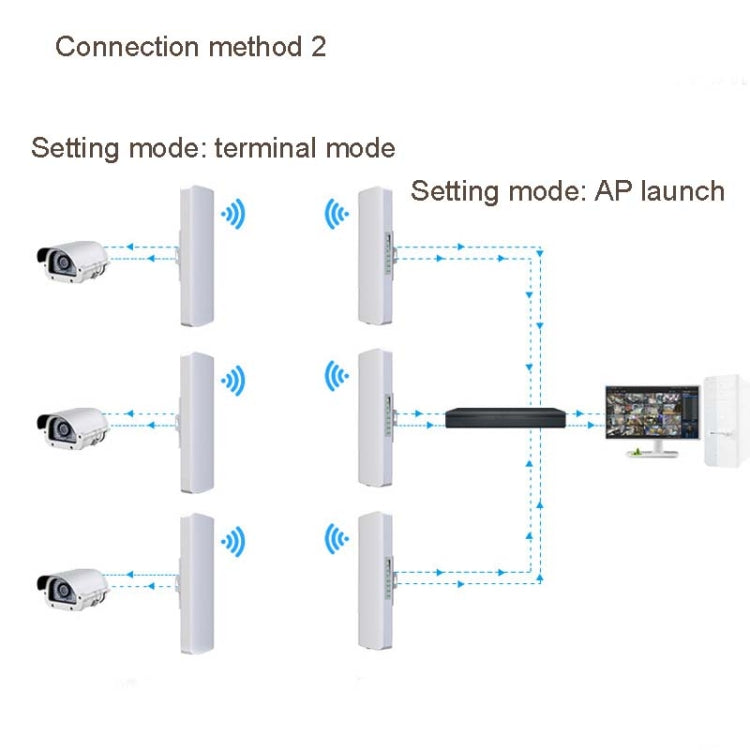 2 PCS COMFAST E314n 300mbps Covers 5 Kilometers Wifi Base Station Wireless Bridge, Plug Type:EU Plug