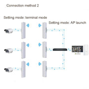 2 PCS COMFAST E314n 300mbps Covers 5 Kilometers Wifi Base Station Wireless Bridge, Plug Type:EU Plug