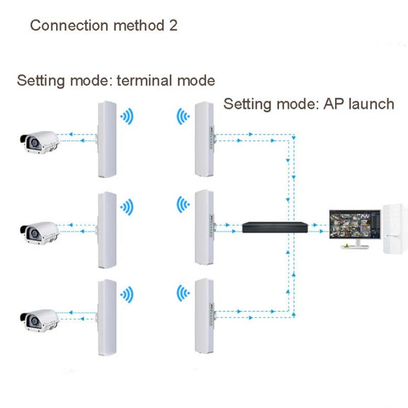 2 PCS COMFAST E314n 300mbps Covers 5 Kilometers Wifi Base Station Wireless Bridge, Plug Type:UK Plug
