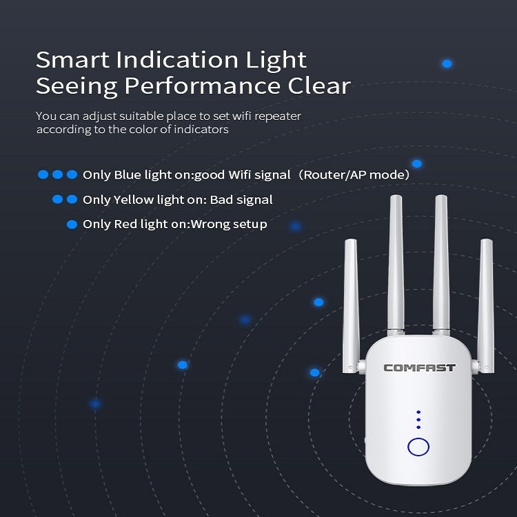 COMFAST CF-WR758AC Dual Frequency 1200Mbps Wireless Repeater 5.8G WIFI Signal Amplifier, EU Plug