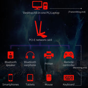 COMFAST Gaming Game 3000Mbps Gigabit Dual-Frequency Wireless Desktop Computer PCIE Wireless Network Card, Coverage: AX200