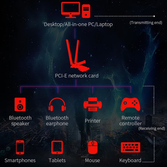 COMFAST Gaming Game 3000Mbps Gigabit Dual-Frequency Wireless Desktop Computer PCIE Wireless Network Card, Coverage: AX200