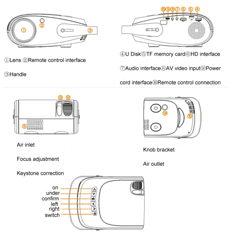 H5 180 ANSI 1280x800 HD Projector With Remote Control, Support HDMI / USB / TF Card / AV, Version: Basic Edition