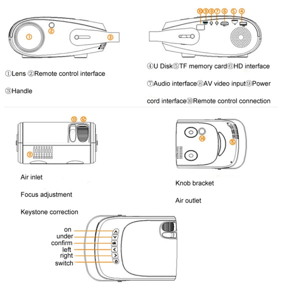H5 180 ANSI 1280x800 HD Projector With Remote Control, Support HDMI / USB / TF Card / AV, Version: Basic Edition