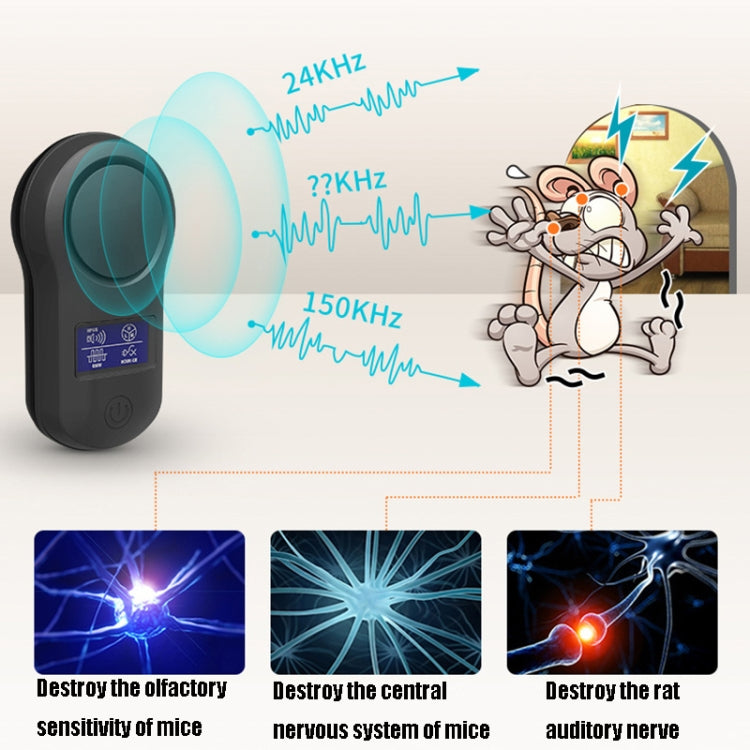 BG-305 Display Ultrasonic Insect Repellent, Product specifications: US Plug(White)