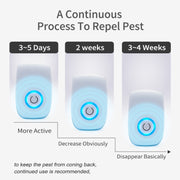 H12 2 PCS Ultrasonic Electronic Mouse Repeller Household Mini Mosquito Repeller, Product specification: US Plug(White)