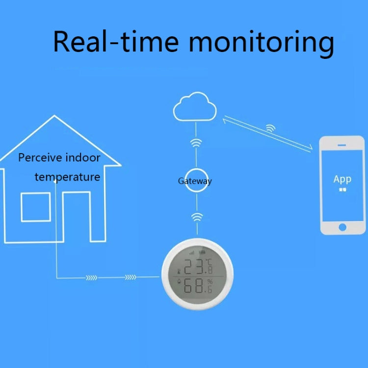 LQ-698 Tuya Smart Home Wireless Temperature And Humidity Detector Sensor, Need to be used with Gateway (TBD05620685)