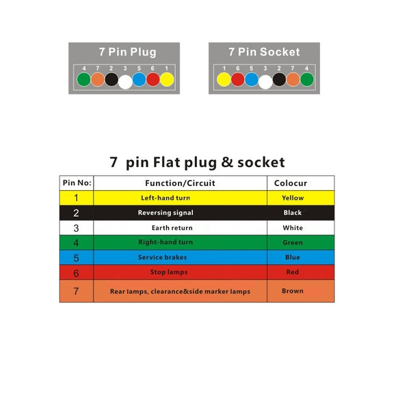 VP1120A 12P RV Trailer Plug Socket Water-resistant Connector AU Plug