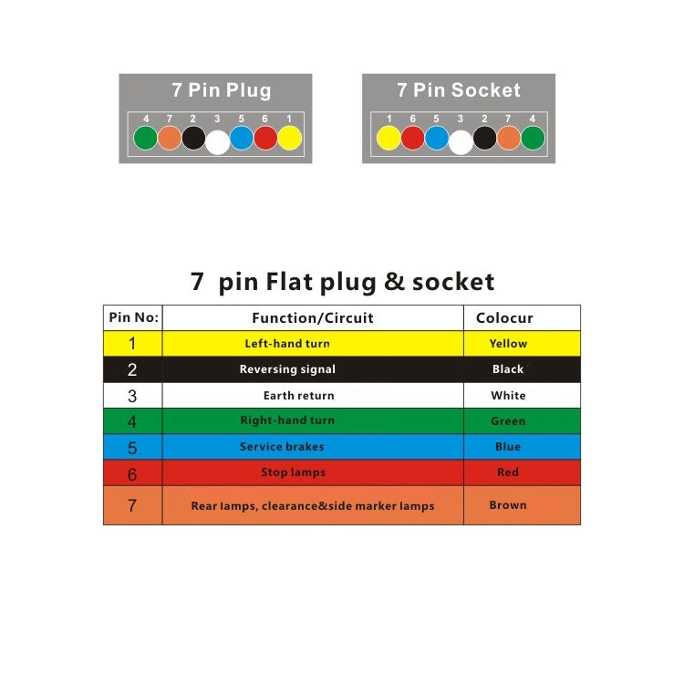 VP1120A 12P RV Trailer Plug Socket Water-resistant Connector AU Plug