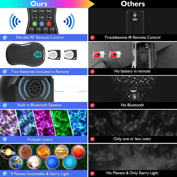 DQ-M3 LED Rotating Starry Sky Light Bluetooth Music Planets Ocean Projector Support TF Card,Style: USB Powered(Black)