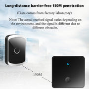 CACAZI FA50 1 For 1 Push-button Self-generating Wireless Doorbell, Plug:US Plug(White)