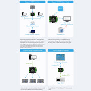 Waveshare Industrial Grade Serial Server RS232/485 to WiFi / Ethernet RJ45 Network Port