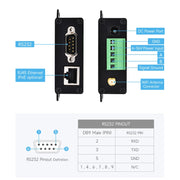 Waveshare Industrial Grade Serial Server RS232/485 to WiFi / Ethernet RJ45 Network Port