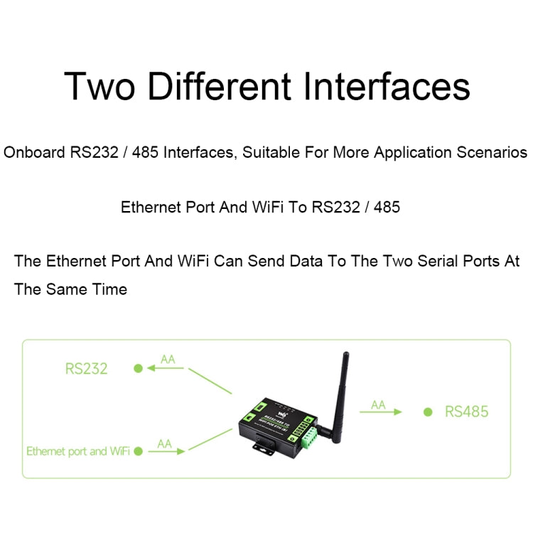 Waveshare Industrial Grade Serial Server RS232/485 to WiFi / Ethernet RJ45 Network Port with POE Support