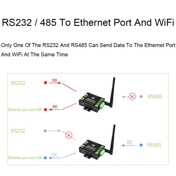 Waveshare Industrial Grade Serial Server RS232/485 to WiFi / Ethernet RJ45 Network Port with POE Support