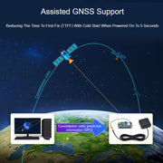 Waveshare For Raspberry Pi LC29H Series Dual-Band L1+L5 Positioning GPS Module, Spec: (BS) GPS/RTK HAT