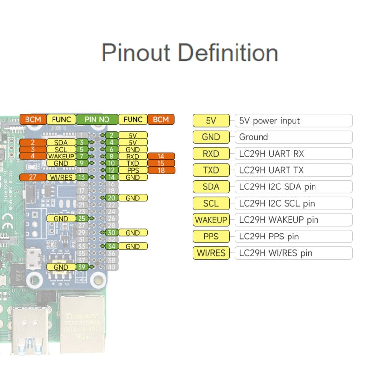 Waveshare For Raspberry Pi LC29H Series Dual-Band L1+L5 Positioning GPS Module, Spec: (BS) GPS/RTK HAT