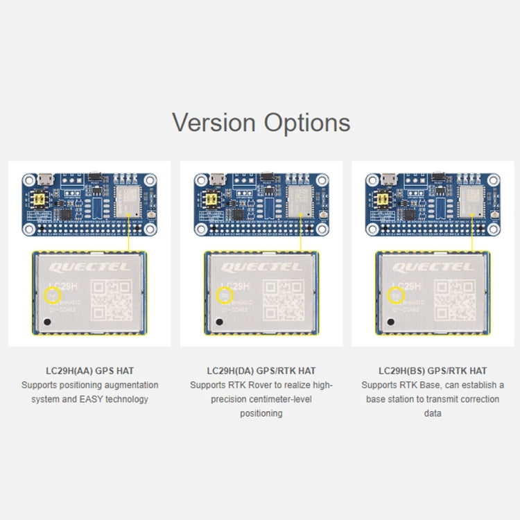 Waveshare For Raspberry Pi LC29H Series Dual-Band L1+L5 Positioning GPS Module, Spec: (BS) GPS/RTK HAT
