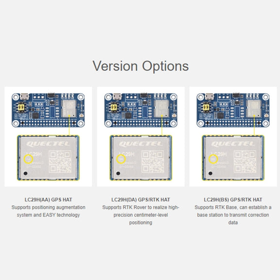 Waveshare For Raspberry Pi LC29H Series Dual-Band L1+L5 Positioning GPS Module, Spec: (BS) GPS/RTK HAT