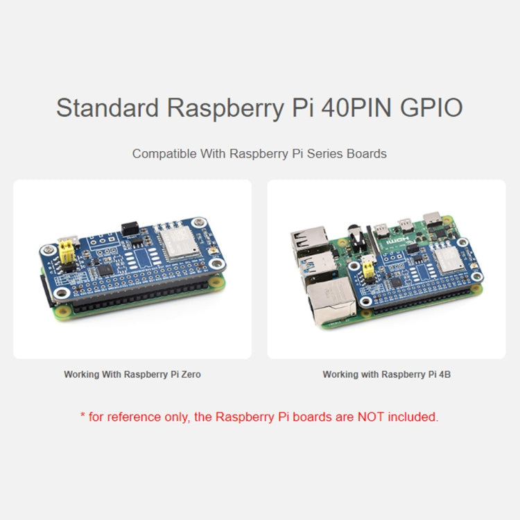 Waveshare For Raspberry Pi LC29H Series Dual-Band L1+L5 Positioning GPS Module, Spec: (BS) GPS/RTK HAT