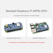 Waveshare For Raspberry Pi LC29H Series Dual-Band L1+L5 Positioning GPS Module, Spec: (BS) GPS/RTK HAT