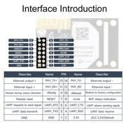 Waveshare 25116 UART to WiFi And Ethernet Module, Integrated 802.11b/g/n Module